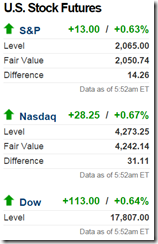 Cnn stock market future forex